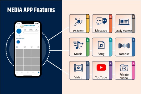 Media App
